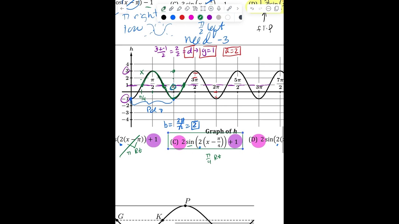 APPC 3.6 DAy 2 Phase shift