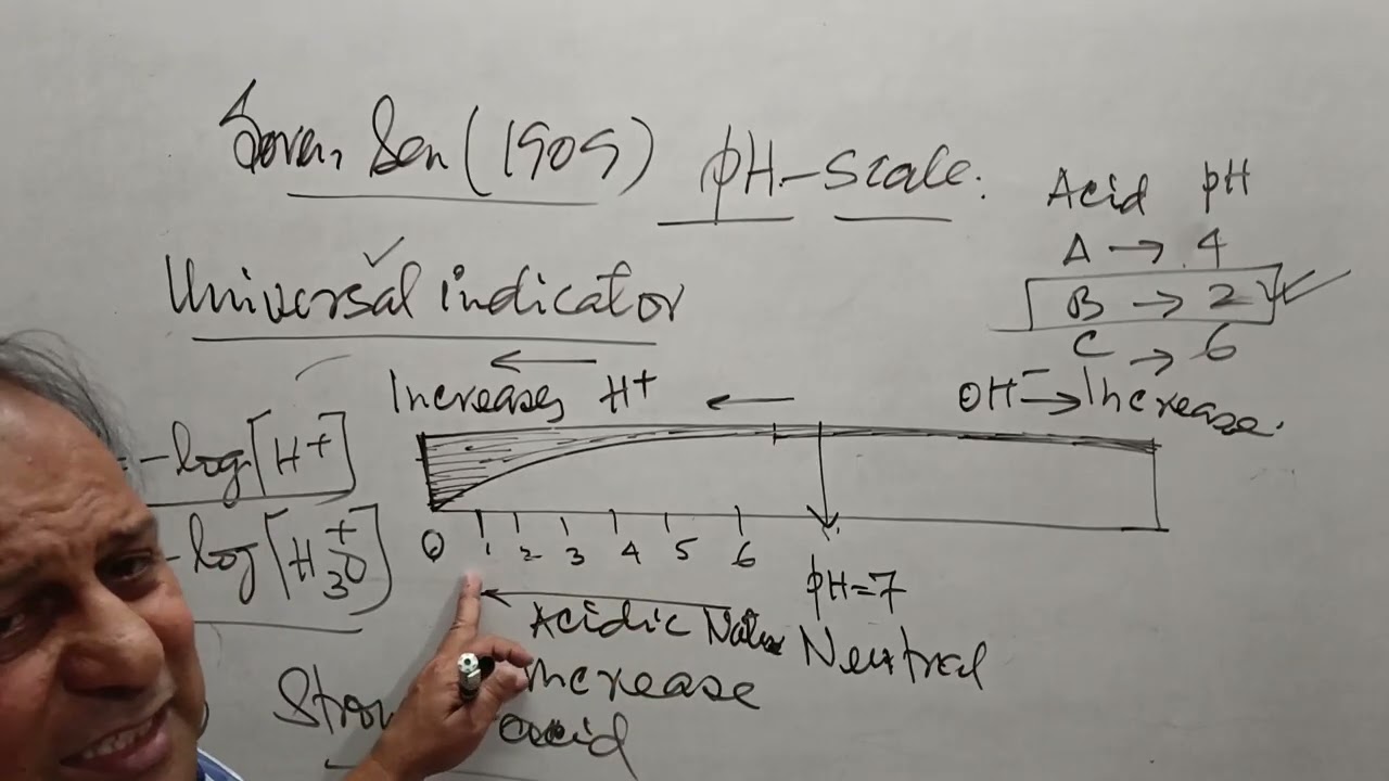 Chemistry -Class-10-Acid,Base &Salt for Entrance of AMU/ JMI & NEET/JEE. pH Scale.Lec-03