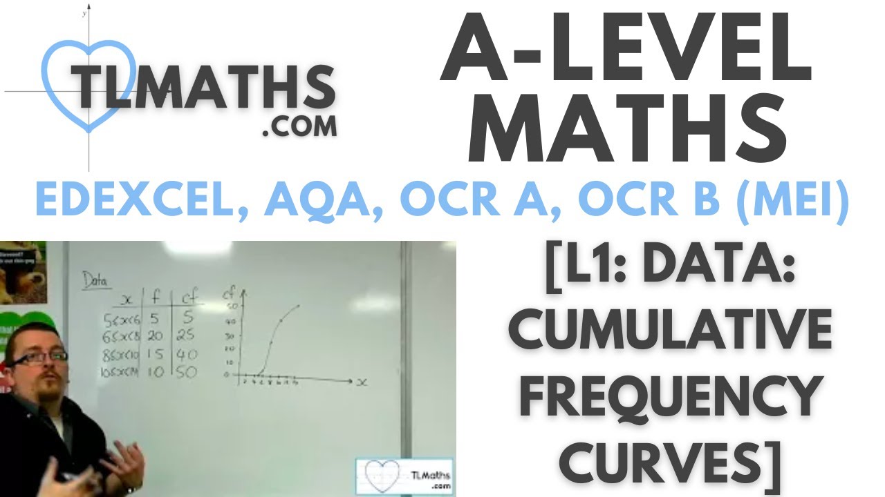 A-Level Maths: L1-04 [Data: Cumulative Frequency Curves]