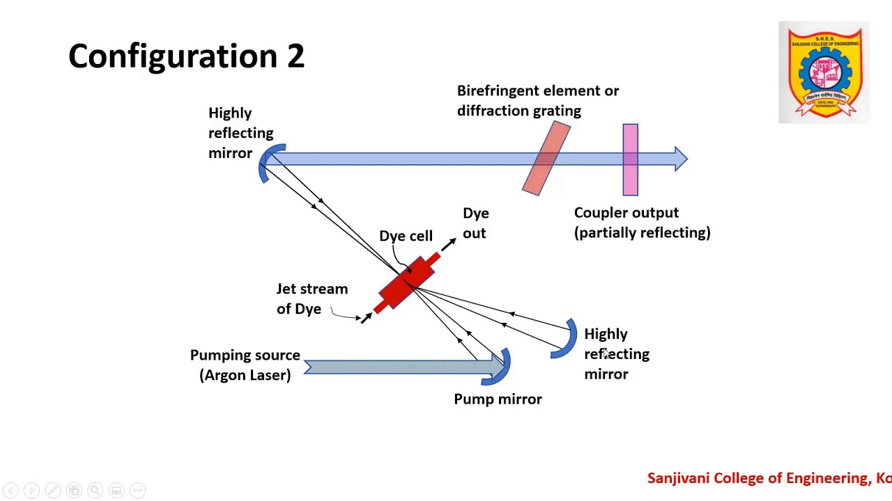 4  Dye lasers