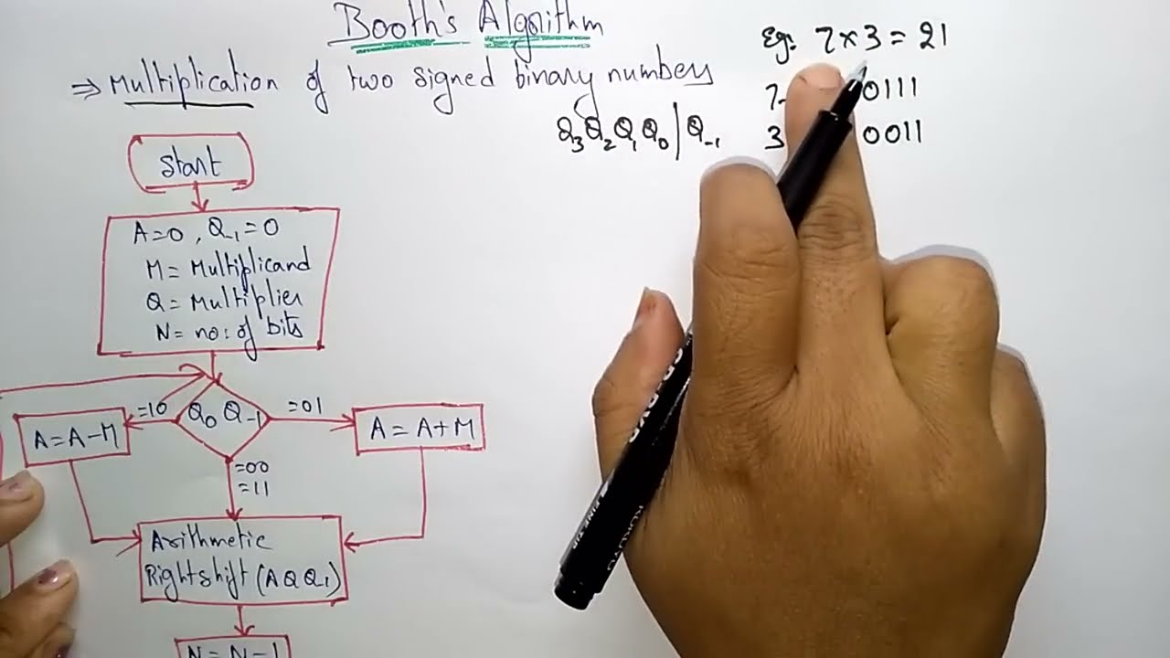 Booths algoritham in Computer Organization | Multiplication | COA | Lec-31 | Bhanu Priya