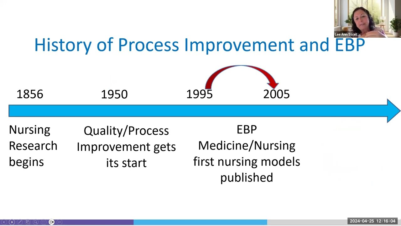 Practice and Process Improvement: An Integrated Evidence-based Quality Model