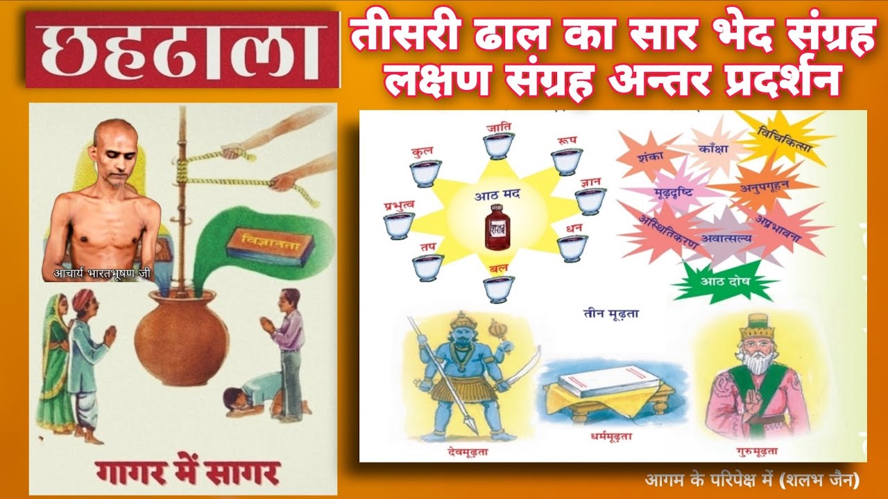 37. छहढाला तीसरी ढाल सम्पूर्ण सार ।  सम्यग्दर्शन की महिमा । भेद–लक्षण–अन्तर । @aagamkeparipekshme