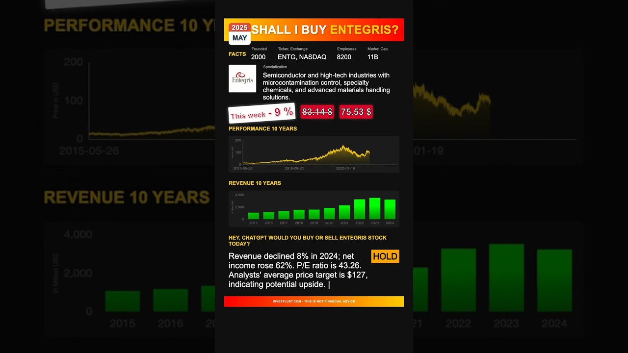 Entegris stock analysis - would ChatGPT buy or sell today? [May 2025]