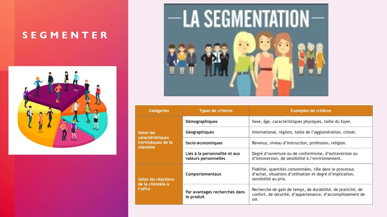 MERCATIQUE THEME 1 Segmentation Ciblage Positionnement