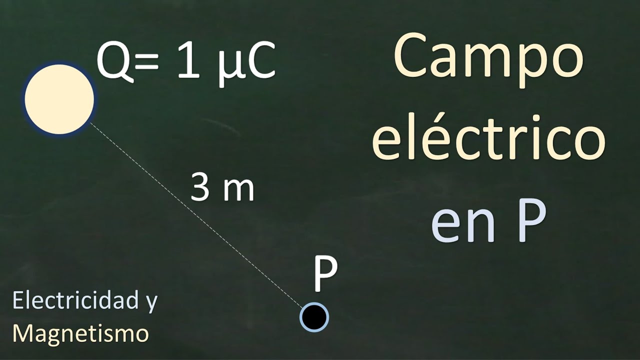 C&oacute;mo calcular el campo el&eacute;ctrico en un punto debido a una carga
