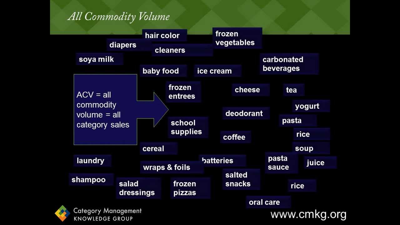Category Management Series Tip #9:  How To Use And Understand All Commodity Volume (ACV
