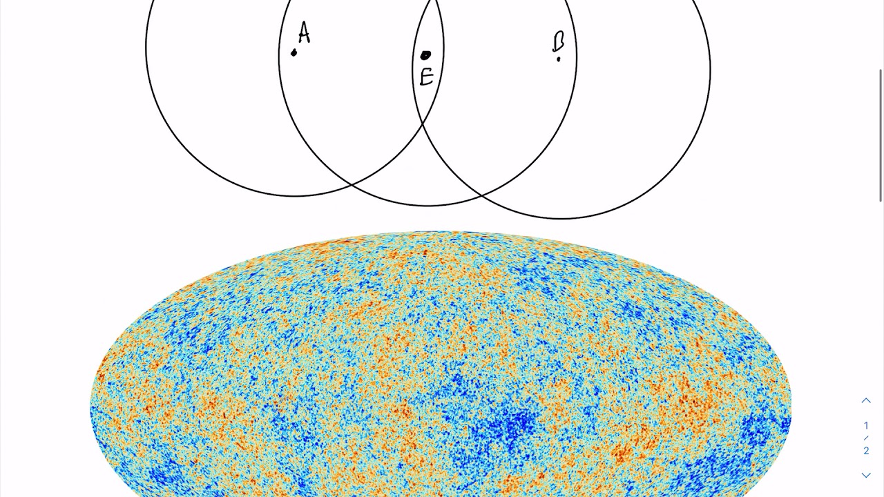7.1 The horizon problem