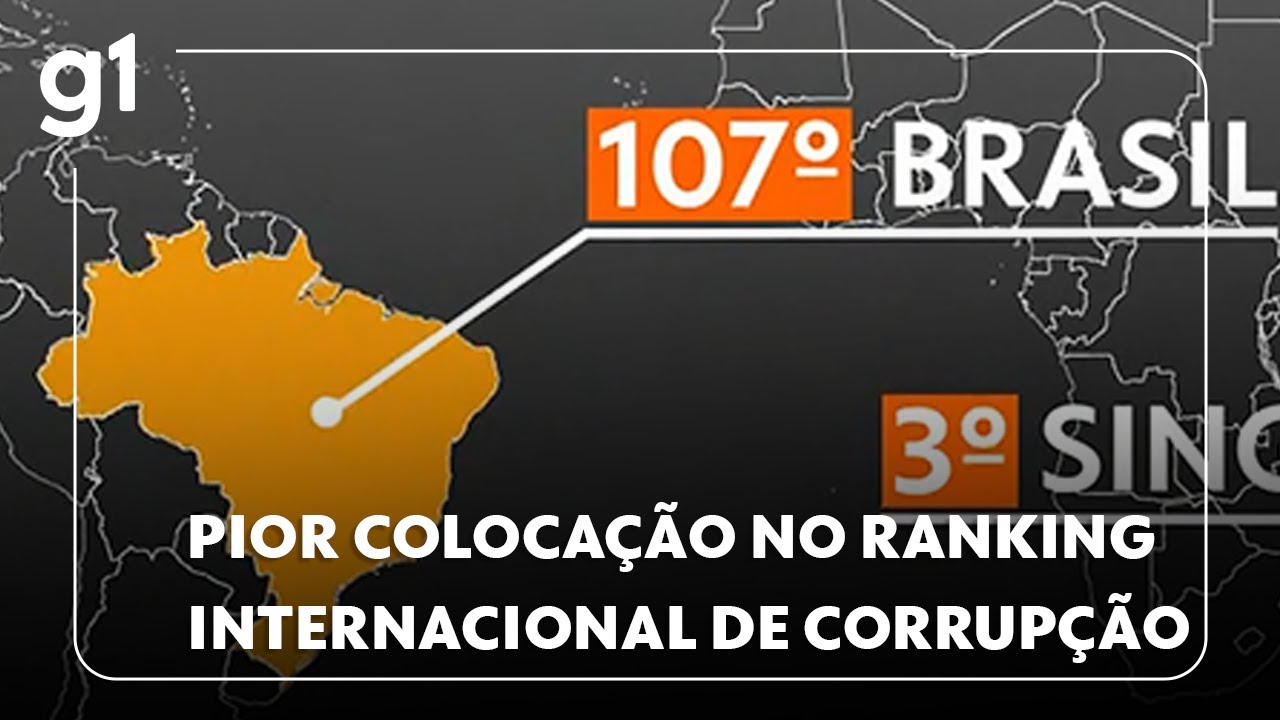 Brasil repete sua segunda pior nota da série histórica em índice global de percepção da corrupção