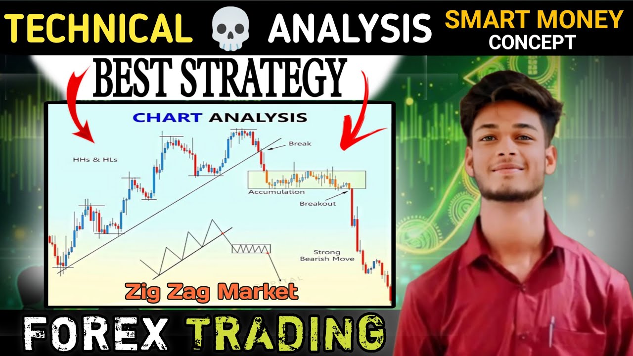 Market zigzag fom no.1 technical analysis #trader #forex