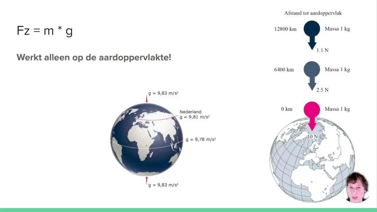 Zwaartekracht Berekenen: De Formule Fz = m  g Uitgelegd | Natuurkunde