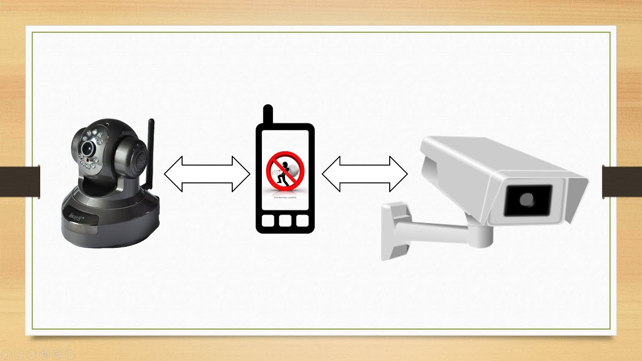 Installer une caméra IP WIFI de vidéosurveillance