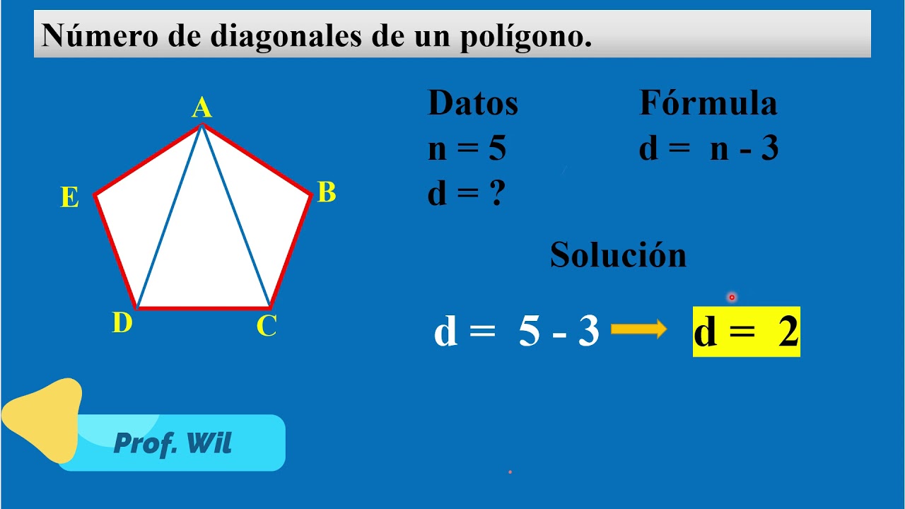 Diagonales de un polígono