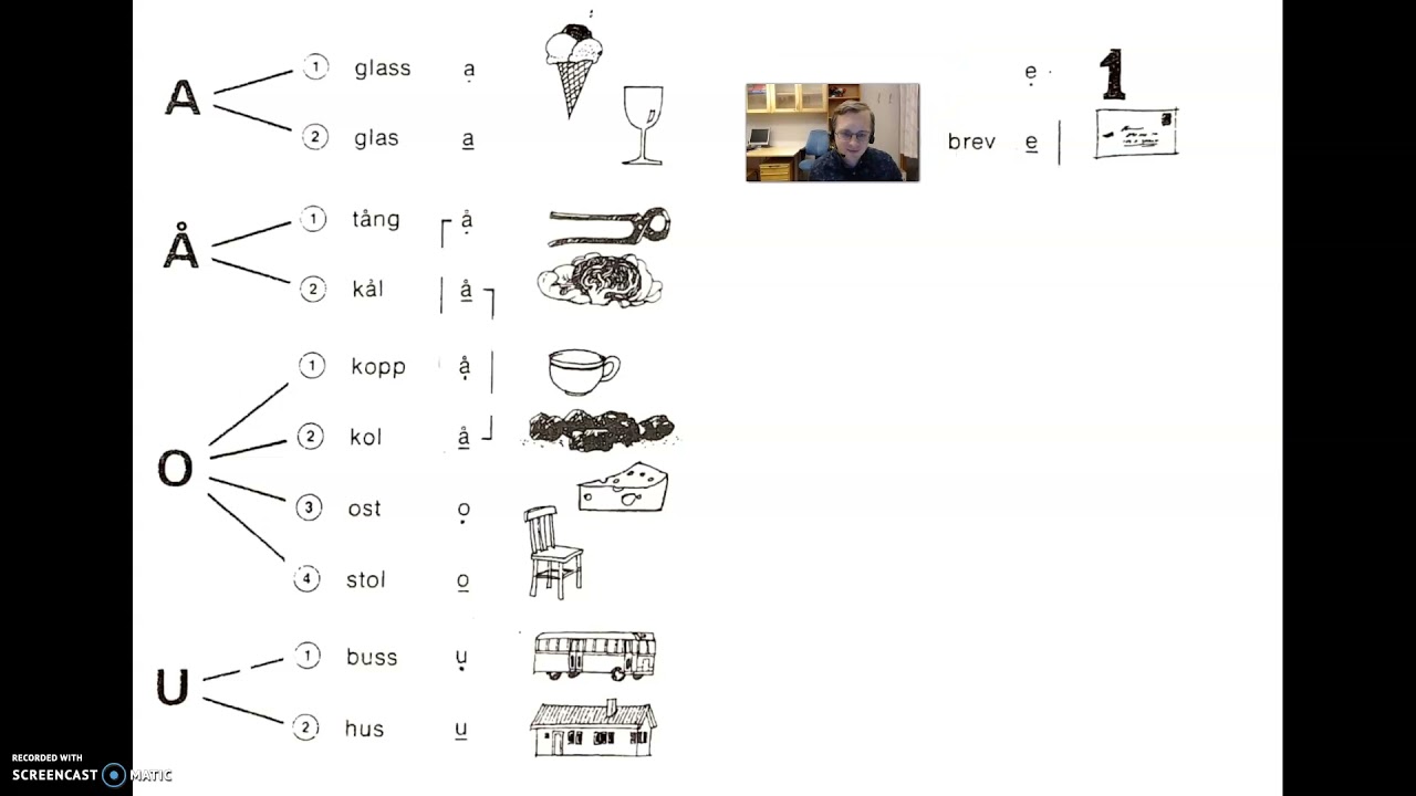 Lång och kort vokal