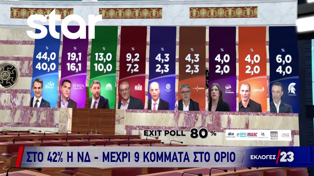 &Epsilon;&kappa;&lambda;&omicron;&gamma;έ&sigmaf; 2023: &Alpha;&upsilon;&tau;&omicron;&delta;&upsilon;&nu;&alpha;&mu;ί&alpha; &tau;&eta;&sigmaf; &Nu;&Delta; - &Omicron;&iota; &Sigma;&pi;&alpha;&rho;&tau;&iota;ά&tau;&epsilon;&sigmaf; &sigma;&tau;&eta; &Beta;&omicron;&upsilon;&lambda;ή!