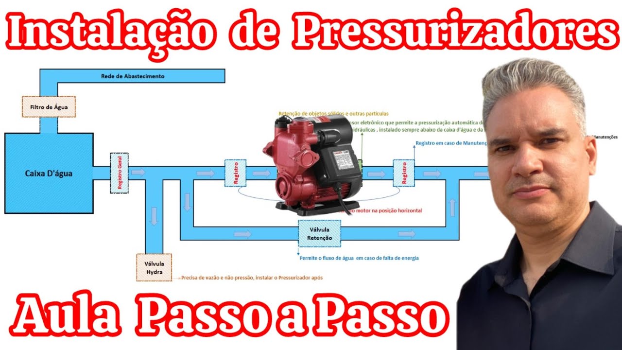 INSTALAÇÃO DE PRESSURIZADORES | AULA PASSO A PASSO