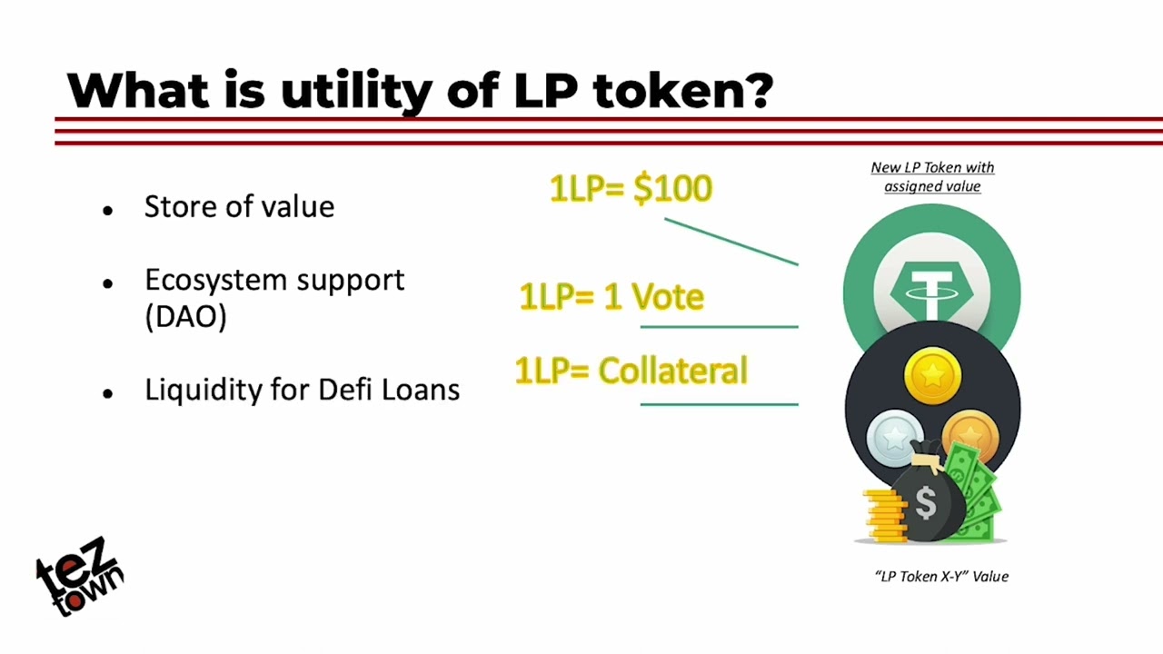 TezBytes LP Tokens Basics