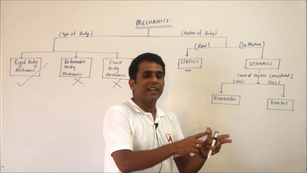 Lecture 1: Introduction to Engineering Mechanics