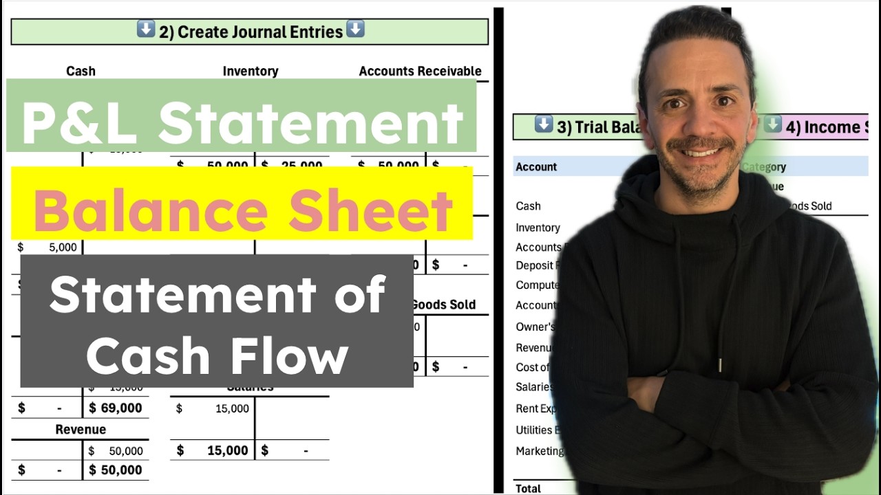 Create the 3 Financial Statements in 6 steps