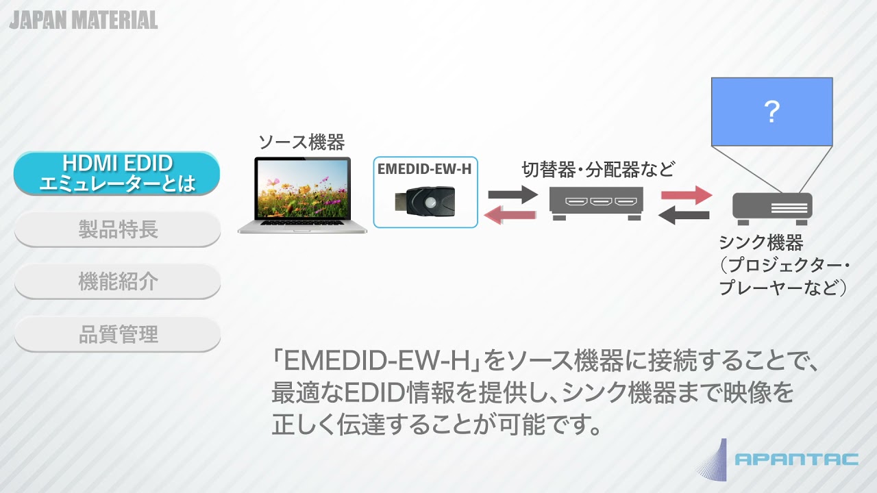 APANTAC HDMI EDIDエミュレーター EMEDID-EW-H