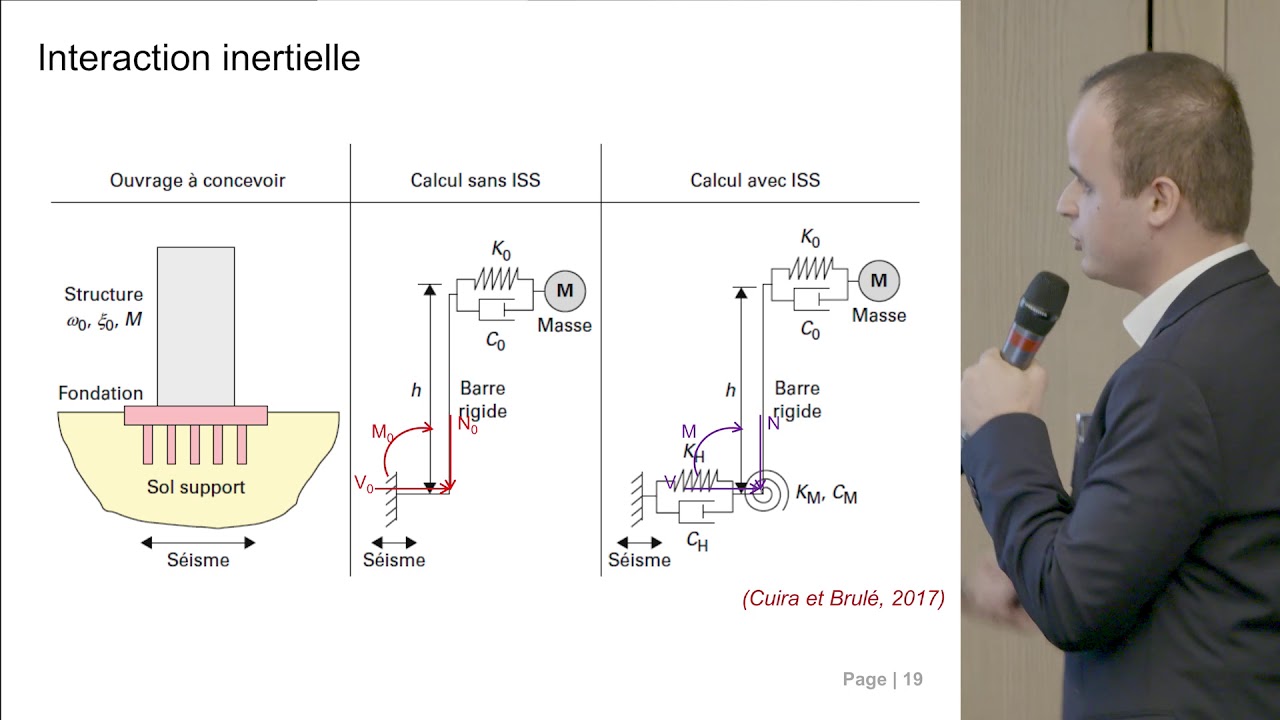 Dimensionnement des fondations superficielles sous charges sismiques