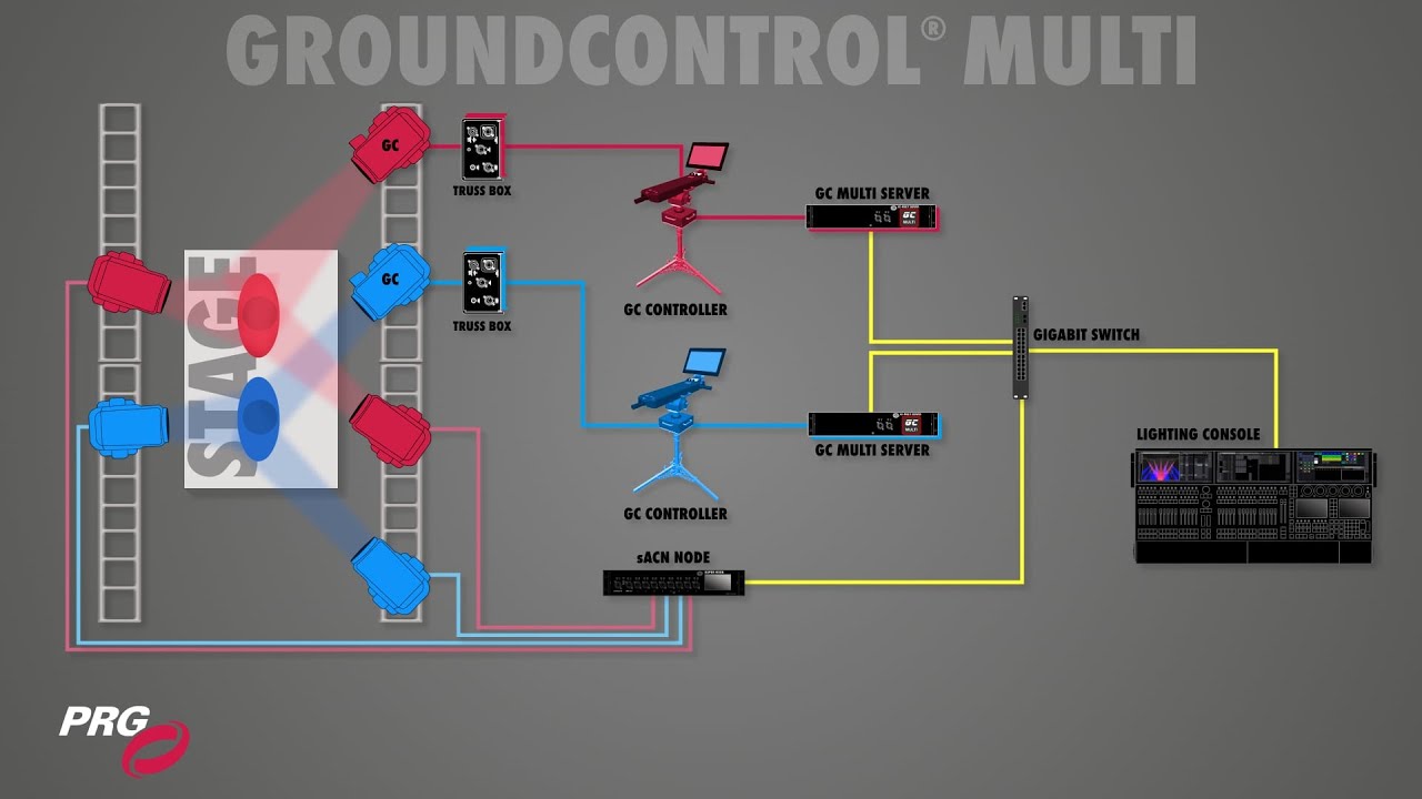 Introducing PRG GroundControl® Multi