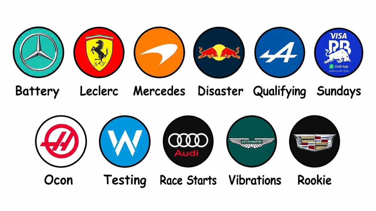 Every F1 Team&rsquo;s Weakness Right Now..