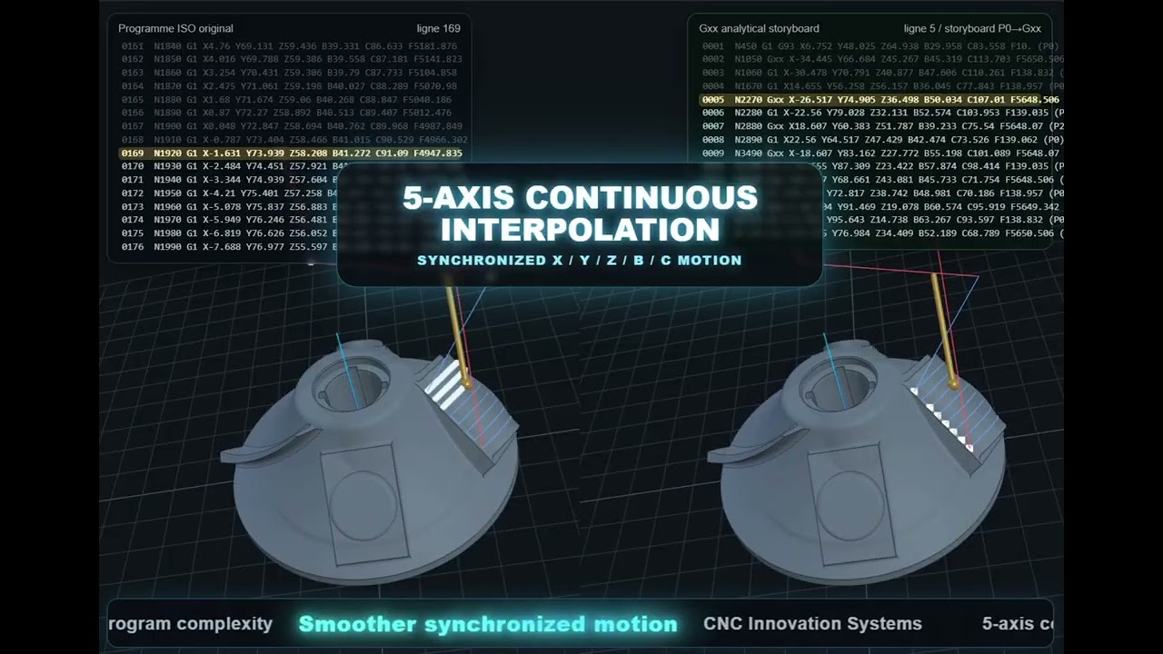Continuous 5-Axis Analytical Circular Interpolation | CNC Innovation Systems