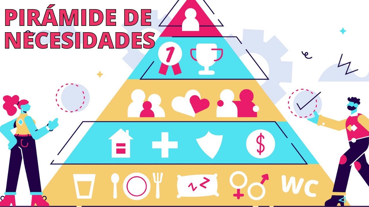 Pirámide de las Necesidades de Maslow - Jerarquía de las Necesidades Humanas (teoría, ejemplos)∆