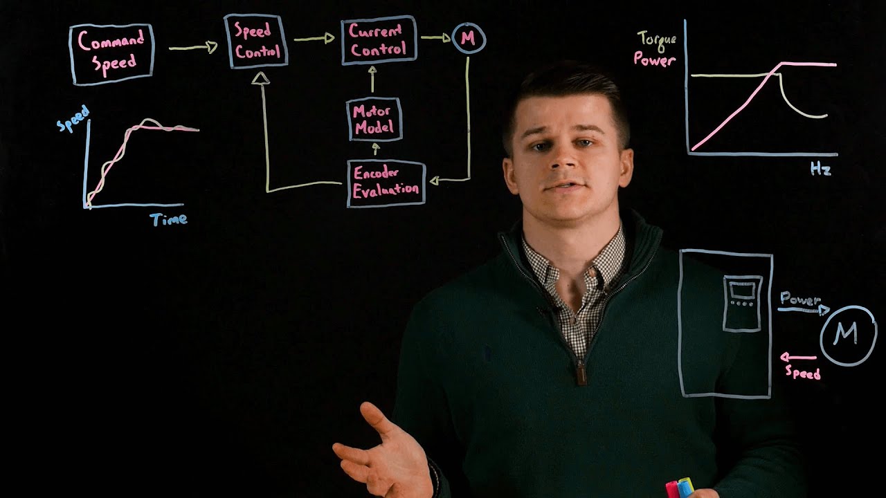 How Does Closed Loop Control Work in a VFD?