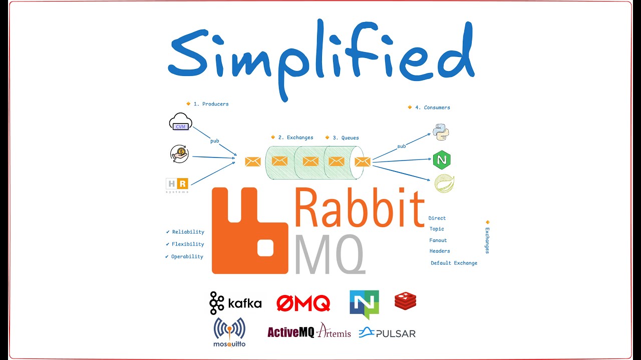 05 - Use Case   When to use Rabbit MQ
