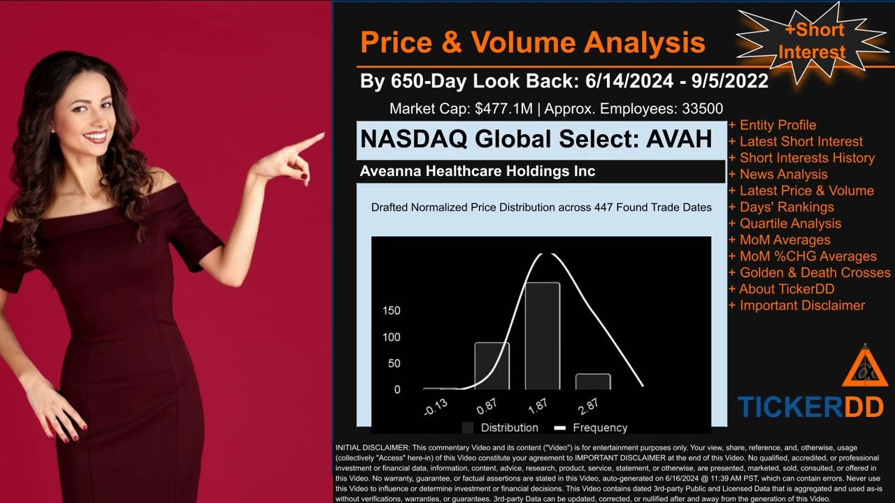 What is Short Interest for AVAH AVAH Price AVAH Volume Analysis Latest News for $AVAH