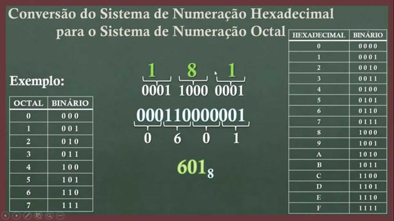 Sistemas de Numeração e Conversões de Bases