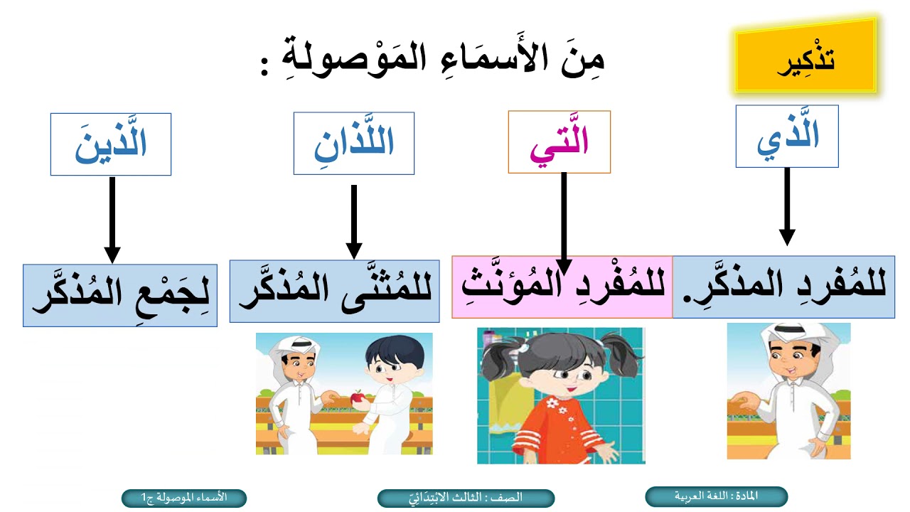 الصف الثالث   اللغة العربية   الأسماء الموصولة ج1
