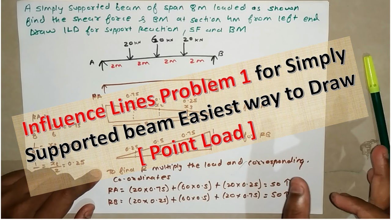 Influence Lines Problem 1 for Simply Supported beam Easiest way to Draw [ Point Load ]