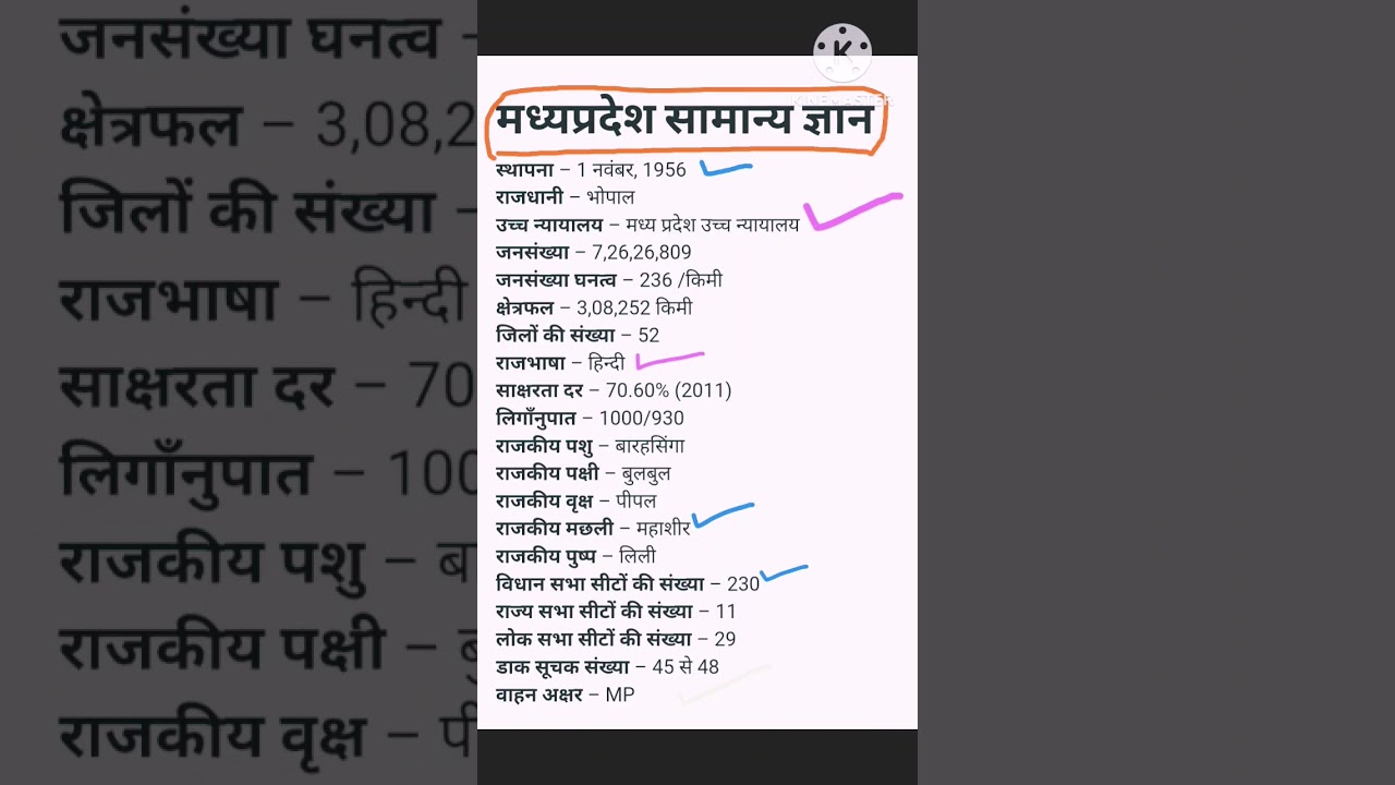||मध्यप्रदेश सामान्य ज्ञान||सामान्य ज्ञान|| #mppatwari #mppsc #mpgk #mptet  #lucent #shorts #short