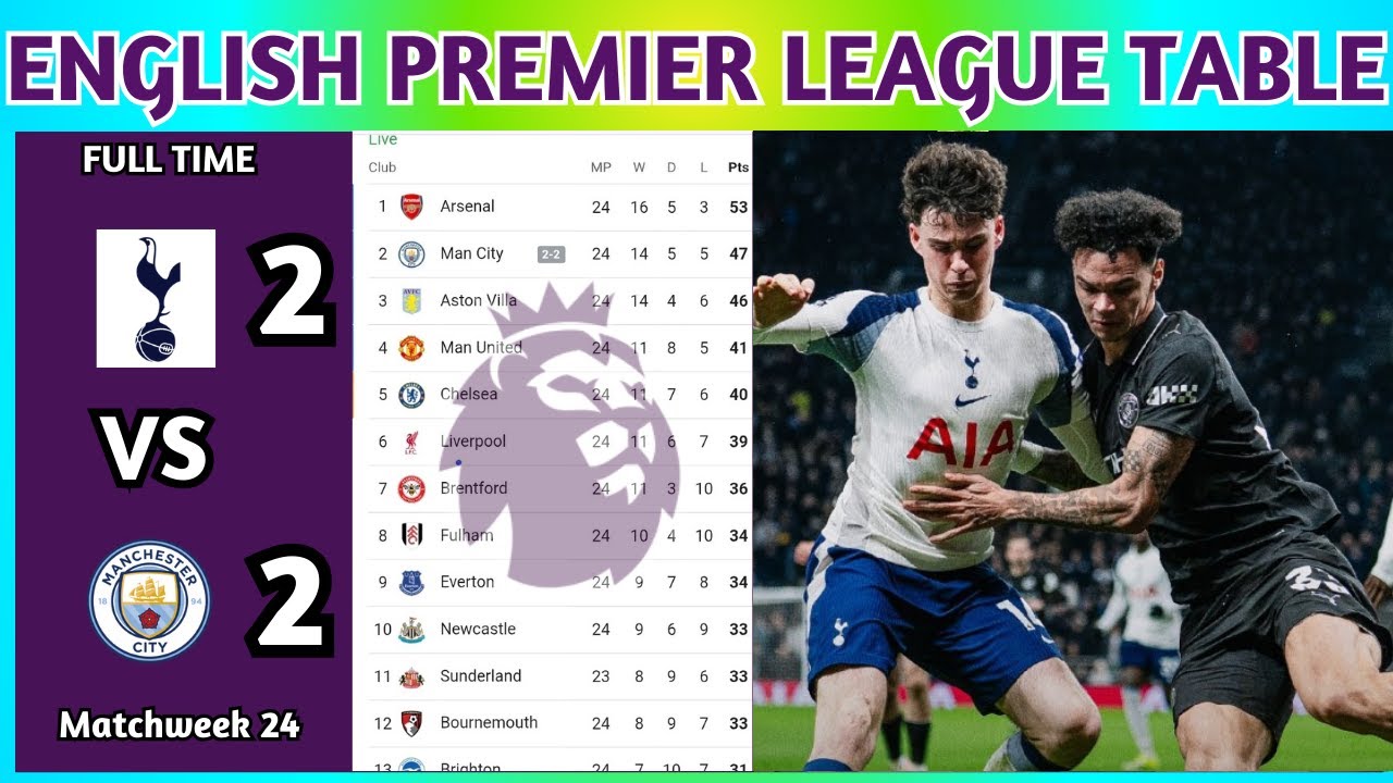 English Premier League Table Updated Today 2025 | EPL Table Standing | EPL Results Today TOT v MCI