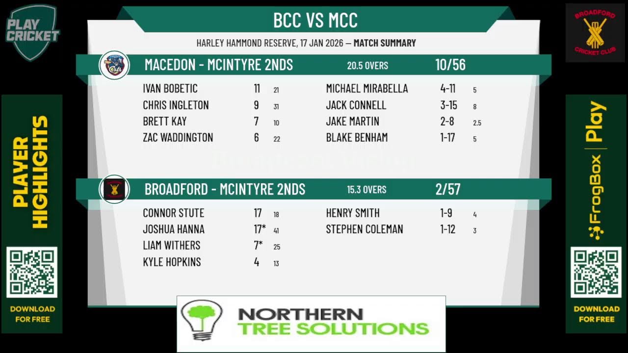 Broadford - McIntyre 2nds v Macedon - McIntyre 2nds