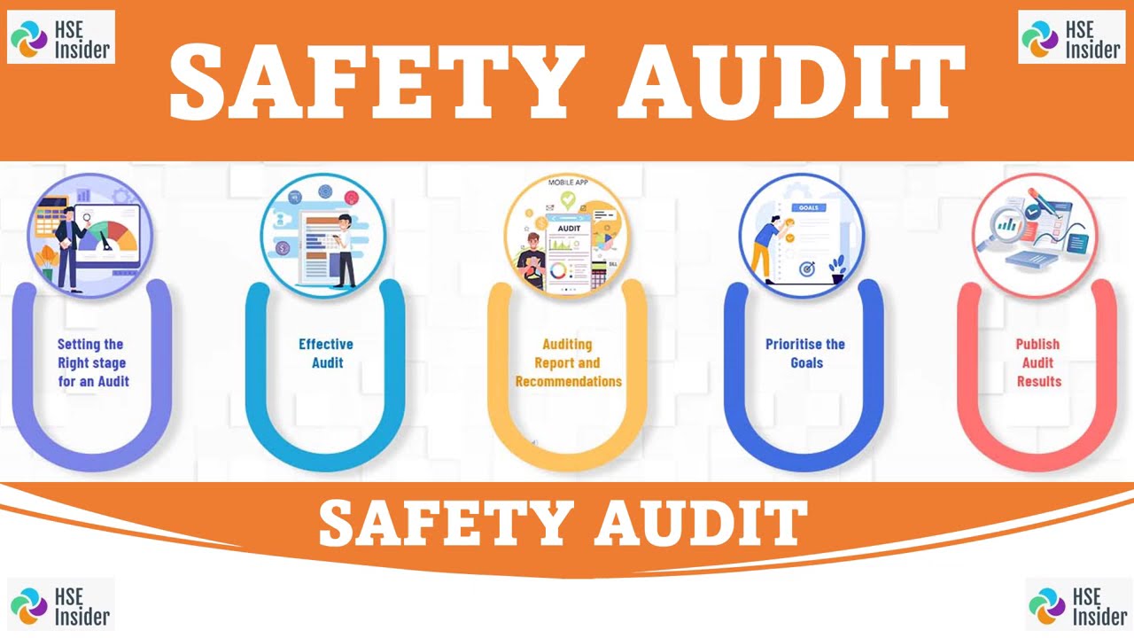 Types of Safety Audit | Purposes | Benefits | Procedure of Safety Audit | Auditing Method