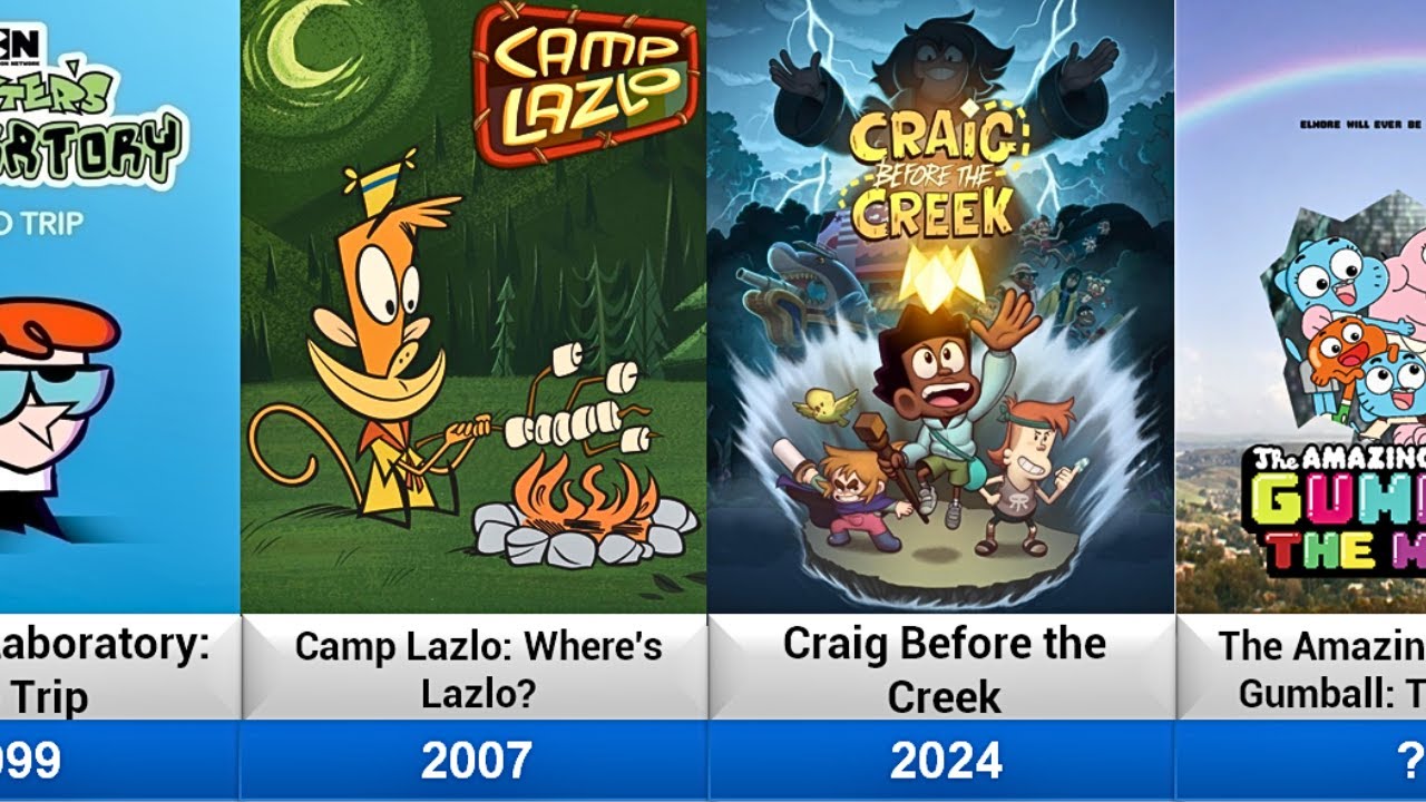 Cartoon Network Animated Movies List (1999-Upcoming)