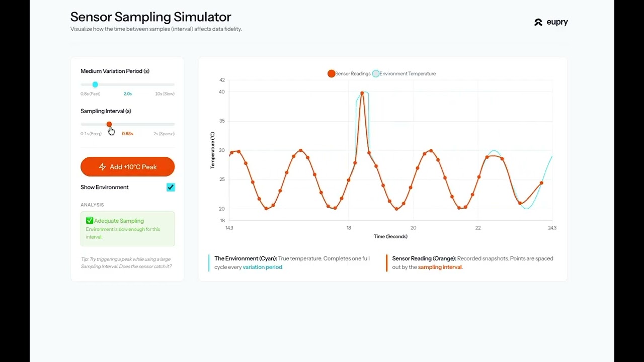 Sampling Simulator: See how the sampling interval affects your temperature mapping