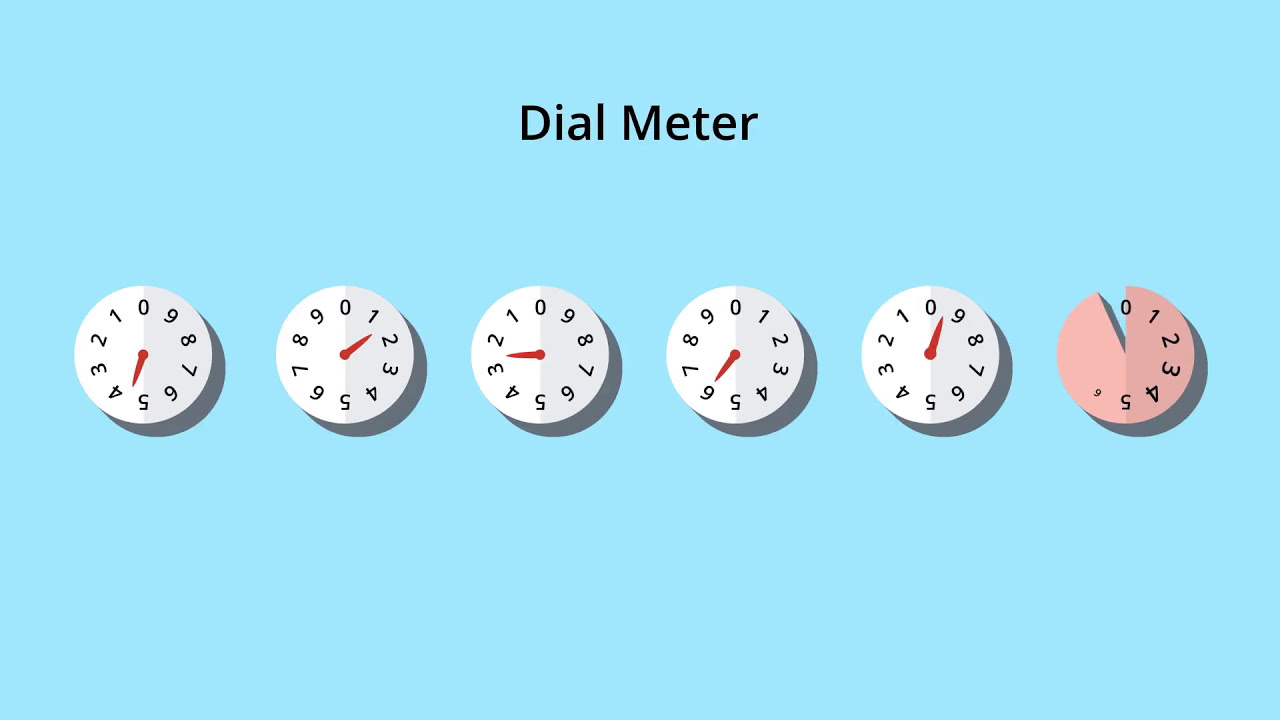 How to take a meter reading