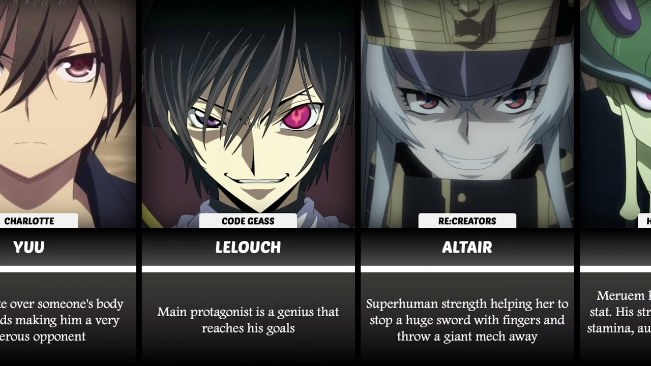 The Strongest Anime Characters In Their Universes