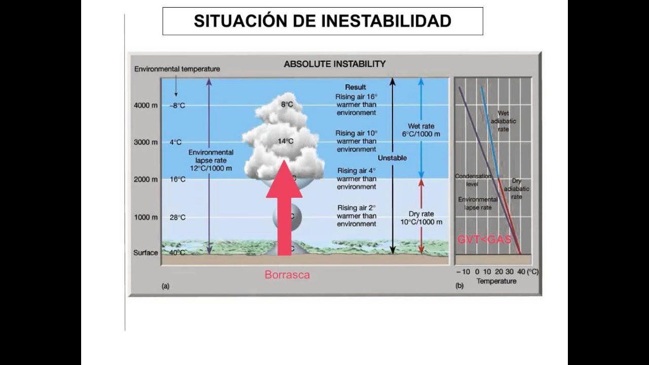 CTM-10.03-tiempo-meteorológico
