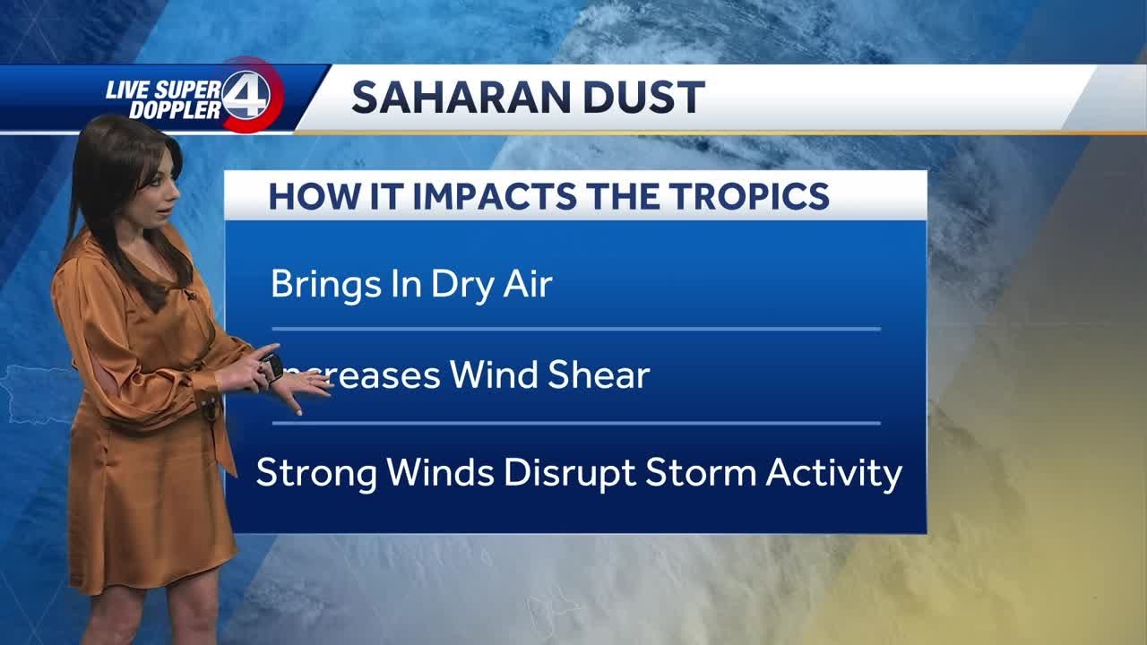 Saharan dust explanation