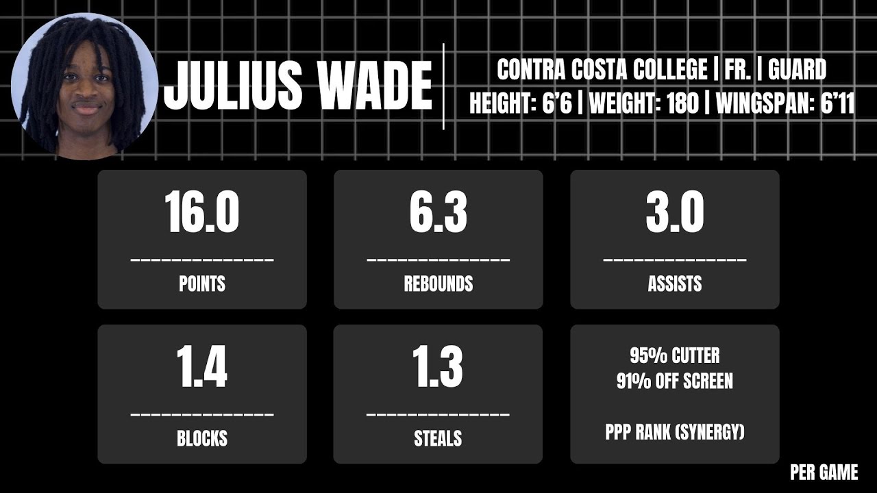 Julius Wade 6’6 G FULL SEASON FILM