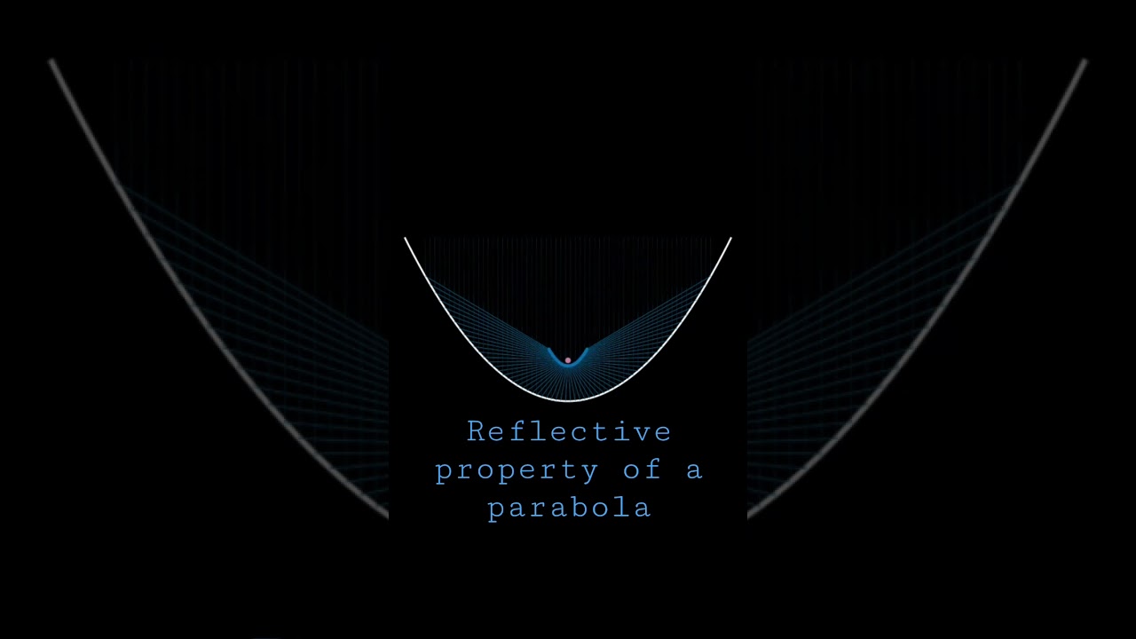 Parabola reflective property