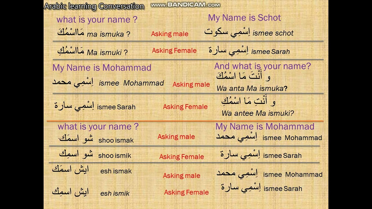 Learning Arabic- How to say (what is your name?)  In Arabic. Explained in English