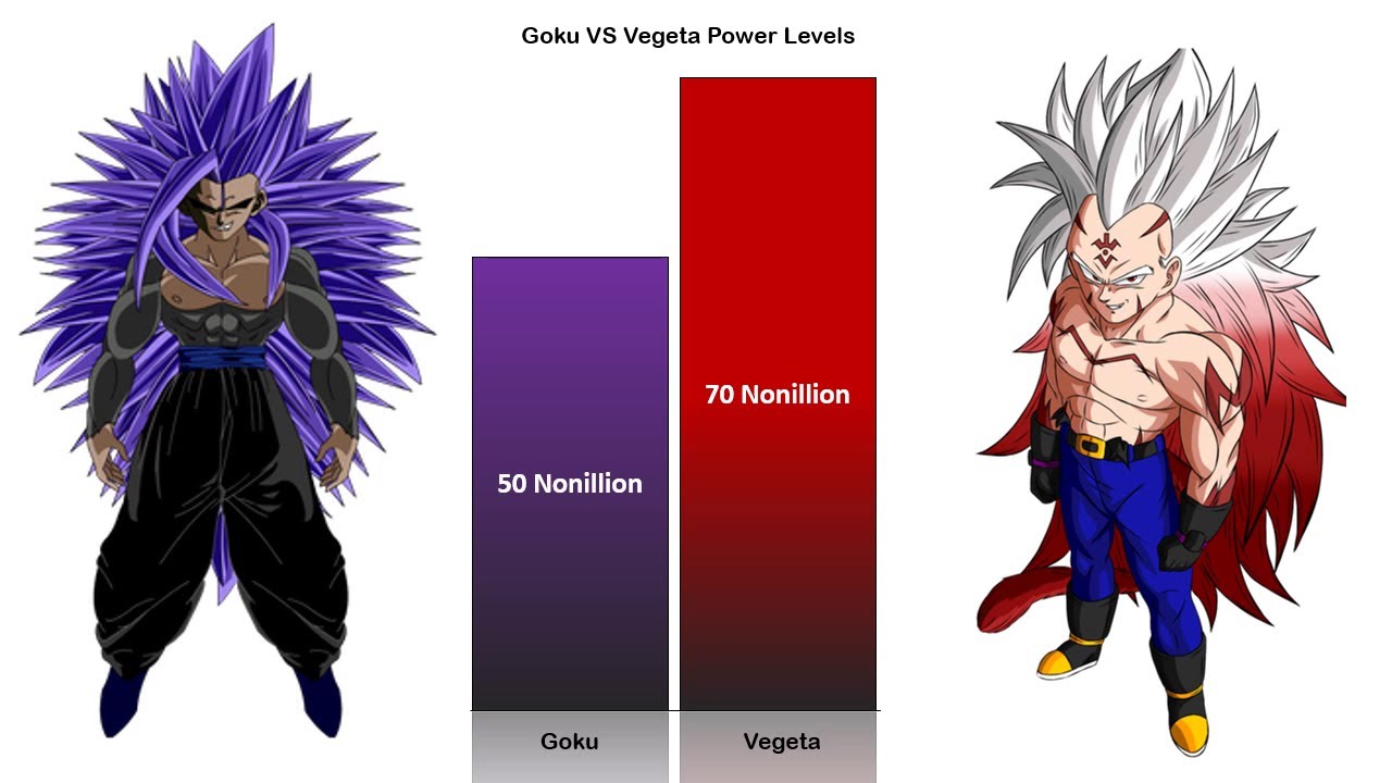 Goku VS Vegeta POWER LEVELS Over The Years - Official & Unofficial Forms