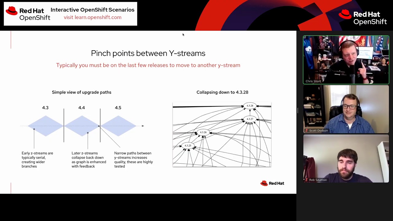OpenShift Updates and Release Process w/ Rob Szumski and Scott Dodson